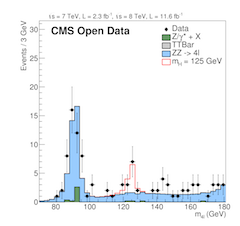 Higgs-Plot open data