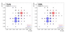 Energiedepositions-Graphen