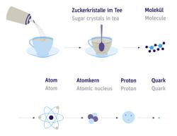 2011-02-03SpurensucheinderKaffeetasse_A4_thumbnail_ger.jpg