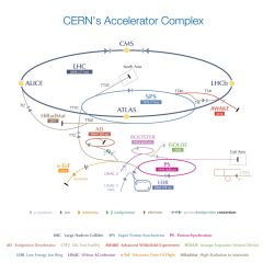 CERNs-accelerator-complex2013_240.jpg