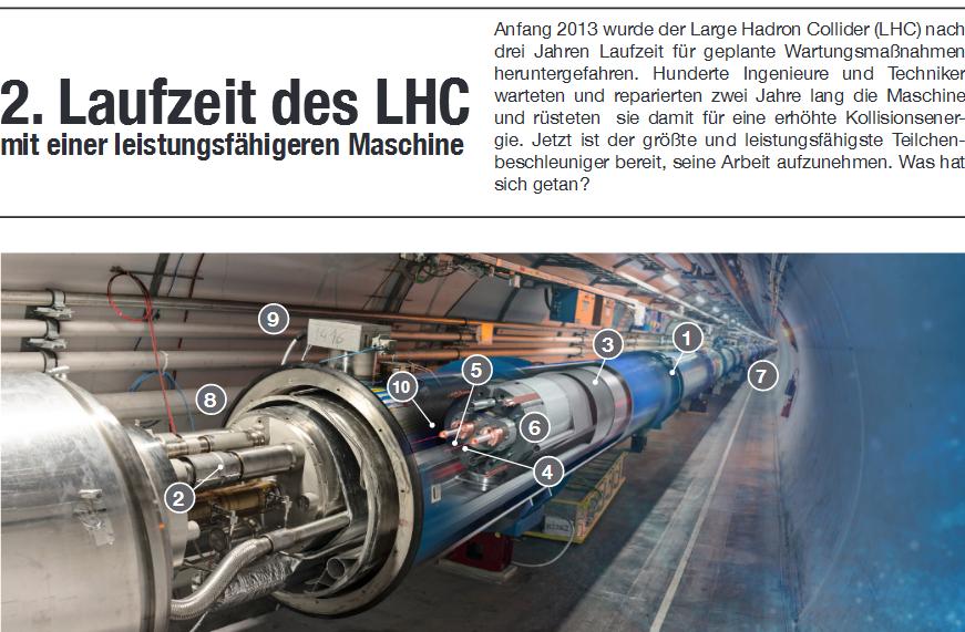 Factsheet zur zweiten Laufzeit des LHC