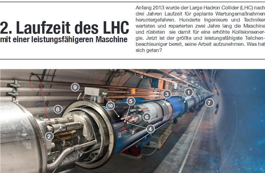 Factsheet zur zweiten Laufzeit des LHC